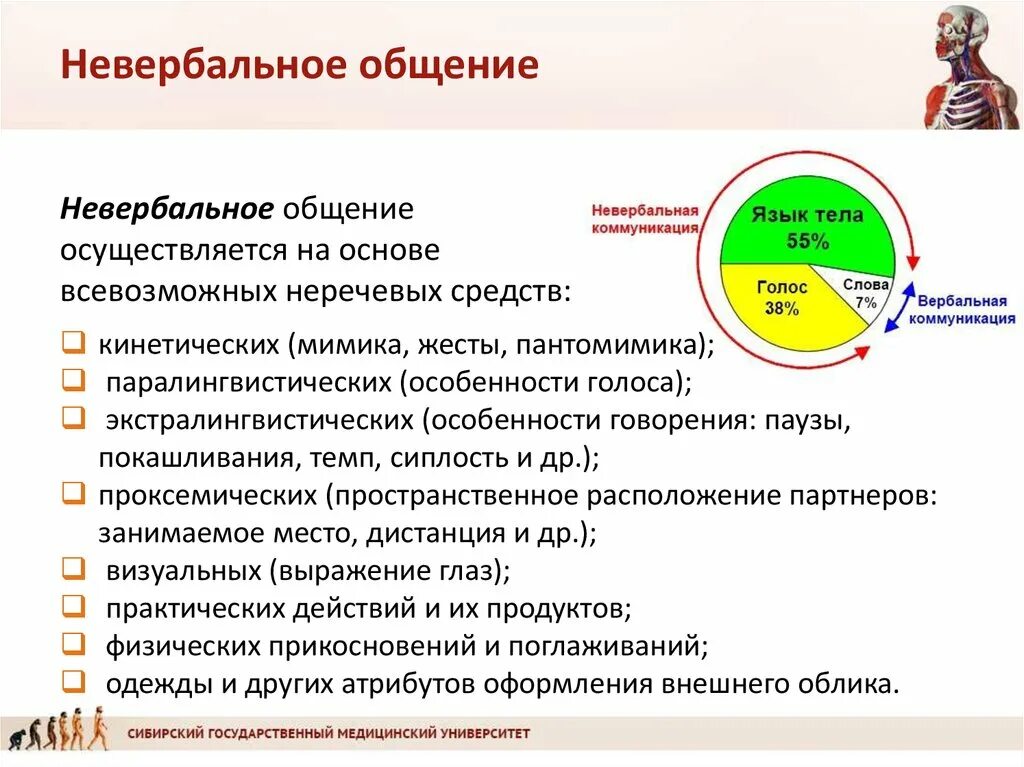 Невербальное общение сколько. Невербальное общение. Особенности невербального общения. Что такое невербальное общение определение. Характеристика невербального общения.