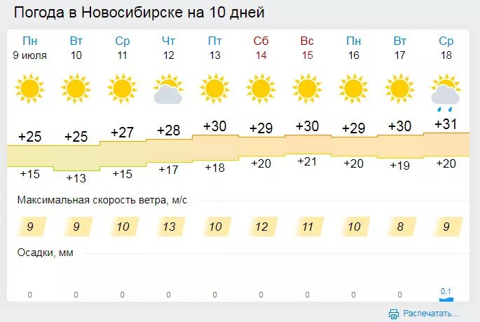 Прогноз погоды на лето новосибирск