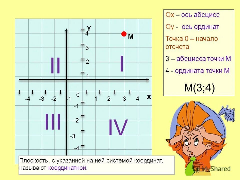 Что такое ось абсцисс. Ось абсцисс. ось абсцисс и ординат. ось абсцисс и ось ординат. ось ординат.