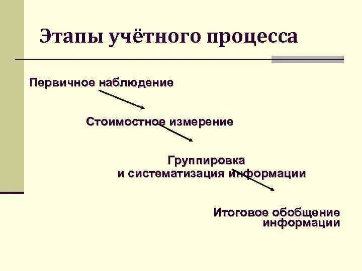 Является ли группировка синонимом к систематизации информации