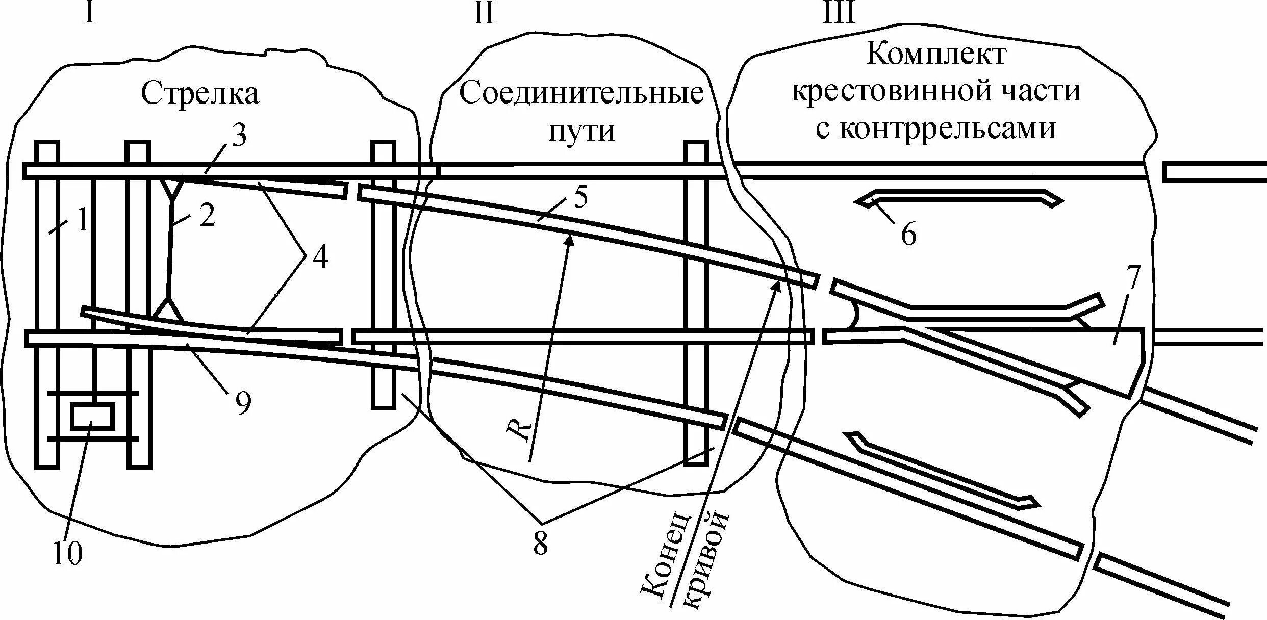 Виды соединение путей. Схема одиночного обыкновенного стрелочного перевода. Флюгарочный брус стрелочного. Макет "устройство стрелочного электропривода СП-6м". Схема строения стрелочного перевода.