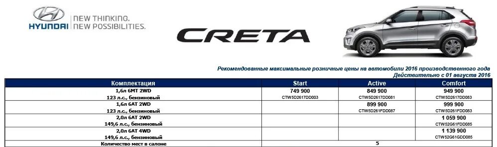 Hyundai Creta комплектации таблица. Прайс лист 2019 год Хендай Крета. Комплектации Хендай Крета 2021 таблица. Таблица комплектаций Крета 2. Цены на техобслуживание автомобилей хендай