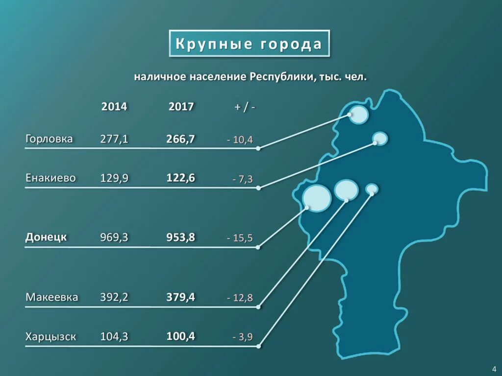 Сколько население донецкой области. Донецк население. Население Донецкой Республики. Численность Донецка. Население Донецка на 2014 год.