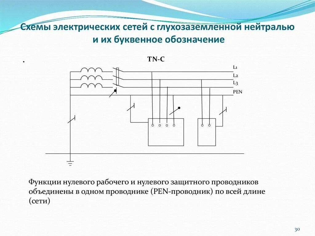 Система с глухозаземленной нейтралью схема. Схема защитного заземления в сети с изолированной нейтралью. Система заземления с изолированной нейтралью. Схема подключения защитного заземления. Глухозаземленная нейтраль и изолированная нейтраль