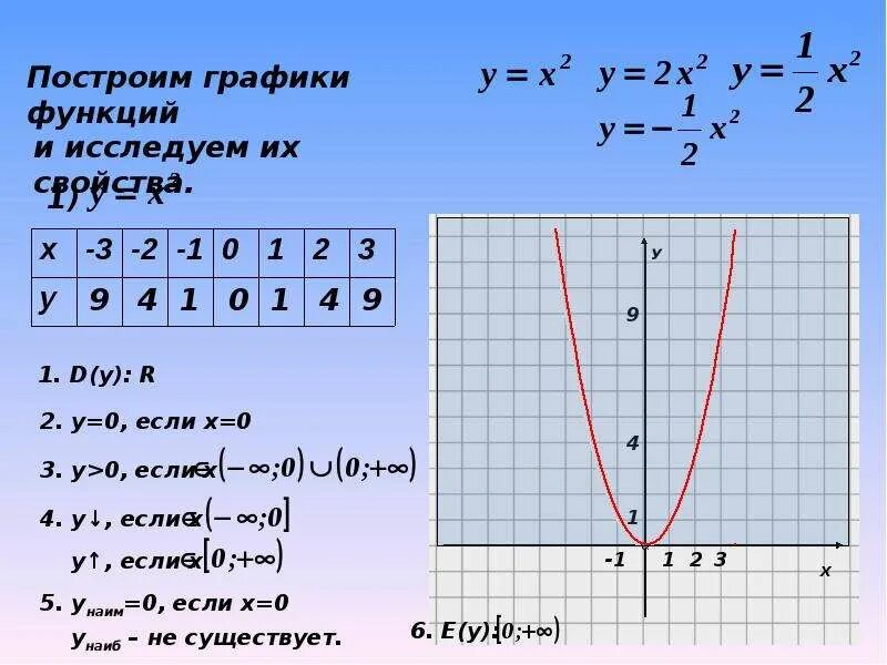 У х2 квадратичная функция график. Как строить график квадратичной функции. Квадратичная функция и ее. Как строить графики квадратичной функции. Квадратичная функция ее свойства и график.