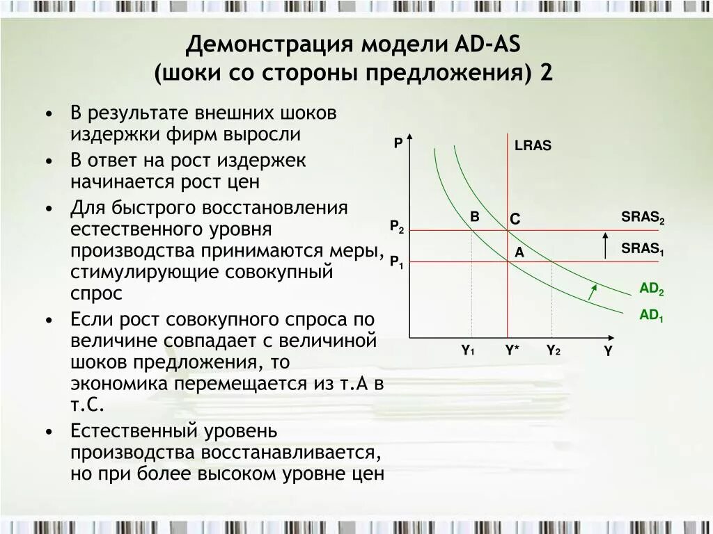 Модель совокупного спроса и совокупного предложения ad-as. Кривые совокупного спроса и совокупного предложения. Модель ad-as 1. совокупный спрос 2. совокупное предложение. Макроэкономическое равновесие в модели ad-as. Шоки совокупного спроса