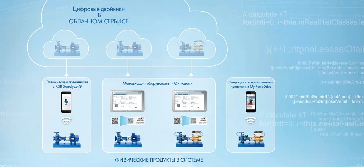 Гуп приложение