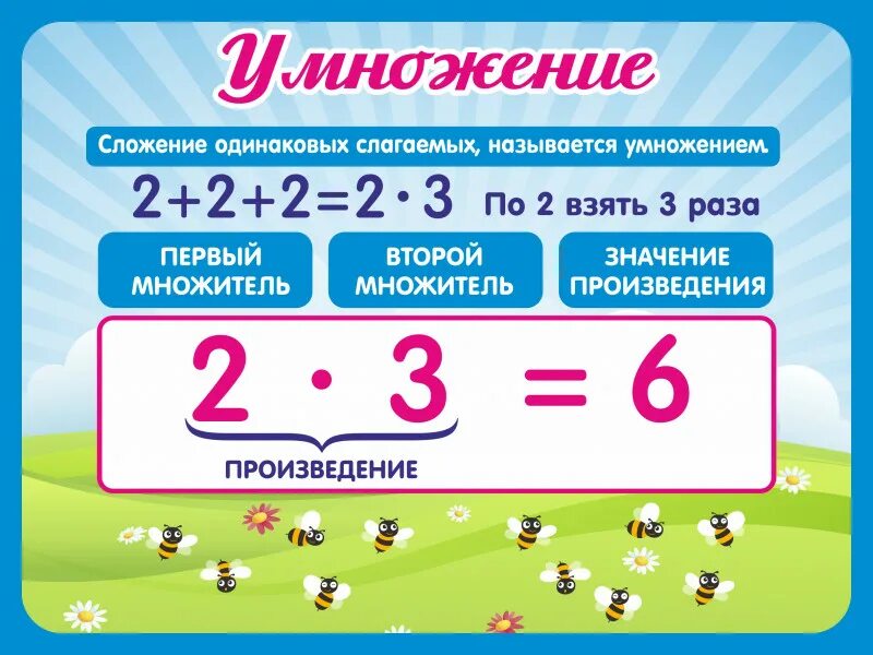 Стенд для школы голубой компоненты умножения. Умножение на 0. Тренажер умножение на 0 и 1. Умножить на 0.