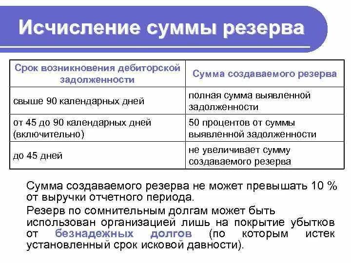 Периоды времени которыми исчисляется срок Shtampik.com