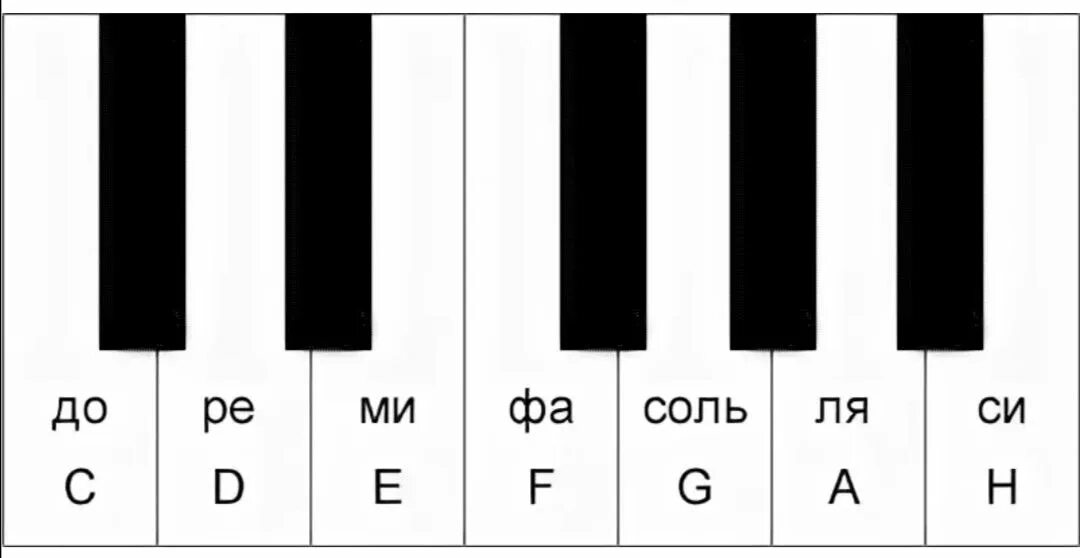 Клавиатура пианино 1 Октава. Нотная Октава пианино. Клавиатура фортепиано октавы. Клавиатура пианино одна Октава. Взять октаву