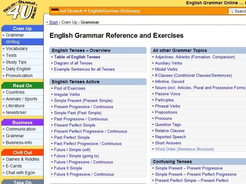 Grammar темы. Grammar topic. English Grammar topics. English Grammar topics list.