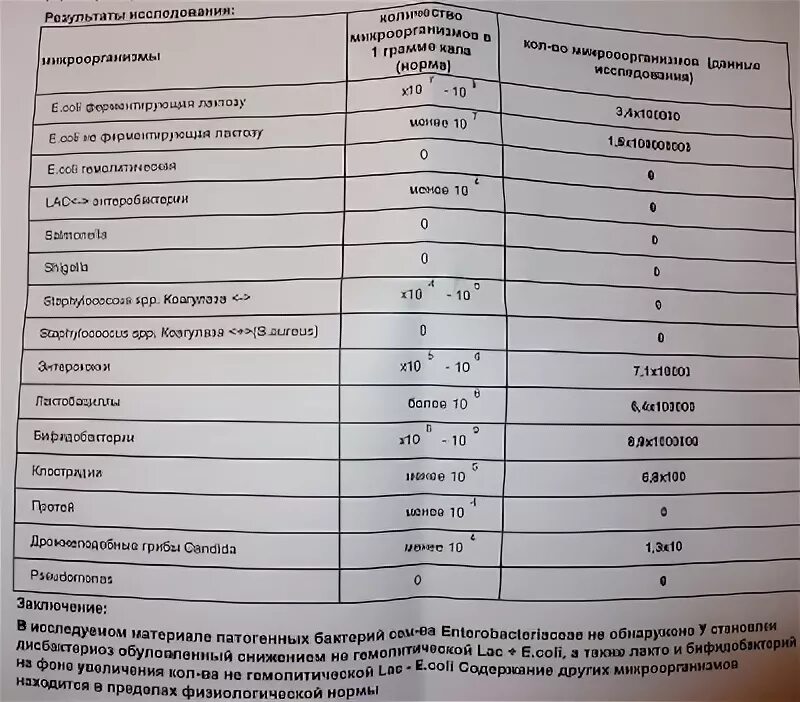 Айболит анализ крови. Анализ кала при энтерите. Анализ на энтерит у ребенка. Энтерит анализ крови. Копрограмма при хроническом энтерите.