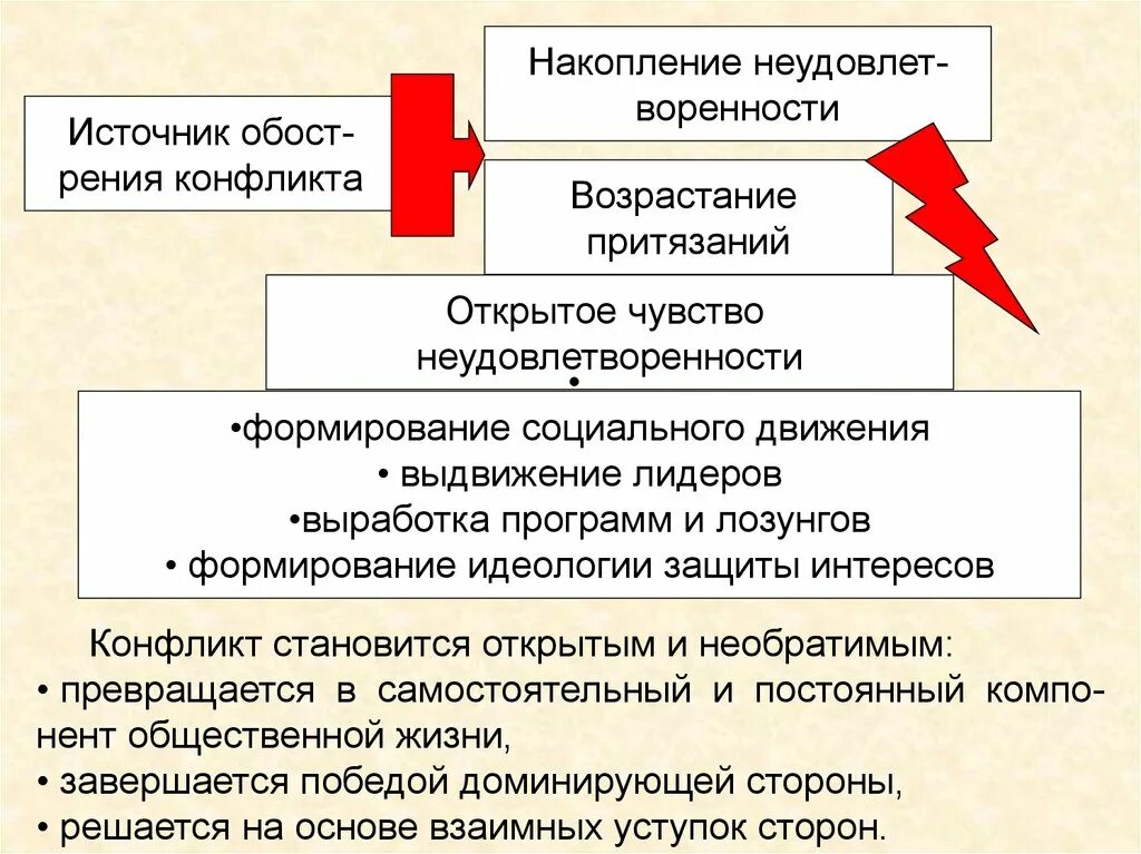 Социальные интересы формы социального взаимодействия. Социальные интересы это в обществознании. социальные интересы. формы социального взаимодействия презентация. социальные интересы как фактор общественного развития.