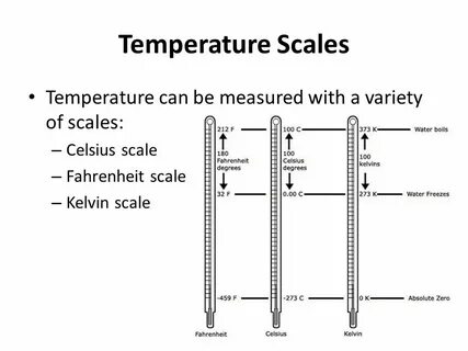 Can be measured