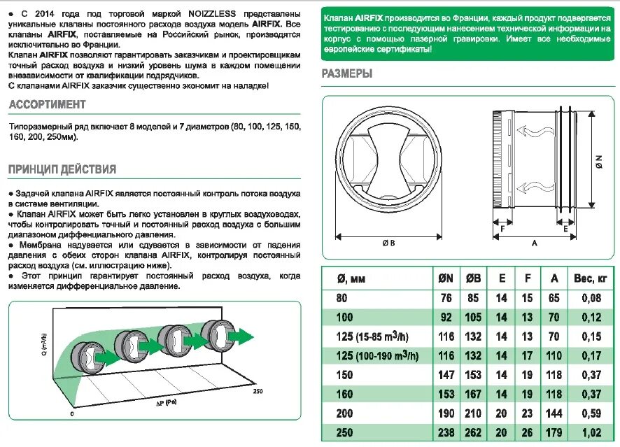 Минимальный расход воздуха. Клапан расхода воздуха Airfix 100. Клапан постоянного расхода воздуха Airfix d 200 мм. Airfix 125 клапан постоянного расхода воздуха Noizzless 100-190м3/ч l110 мм. Клапан расхода воздуха Shuft 100х100.