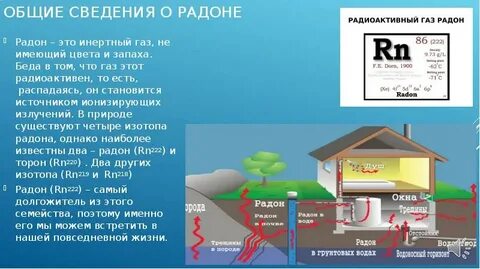 Радиоактивный инертный газ