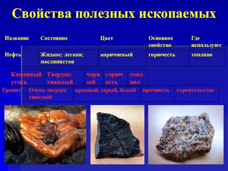 Полезные ископаемые примеры. Свойства полезных ископаемых. основные полезные ископаемые. полезные ископаемые свойства. характеристика полезных ископаемых.