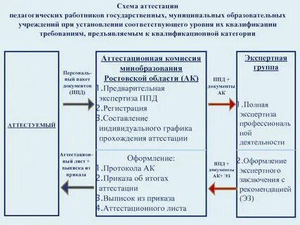Хкиро аттестация педагогических работников 2024