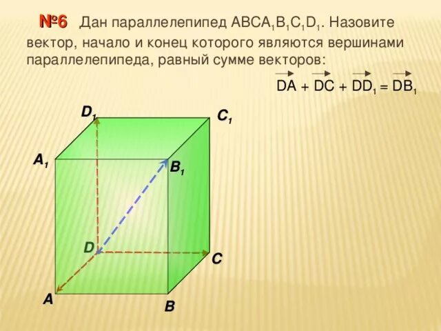 Противоположные вершины параллелепипеда. Компланарные векторы в параллелепипеде. Правило параллелепипеда компланарные векторы. Правило параллелепипеда векторы. Параллелепипед укажите вектор равный сумме