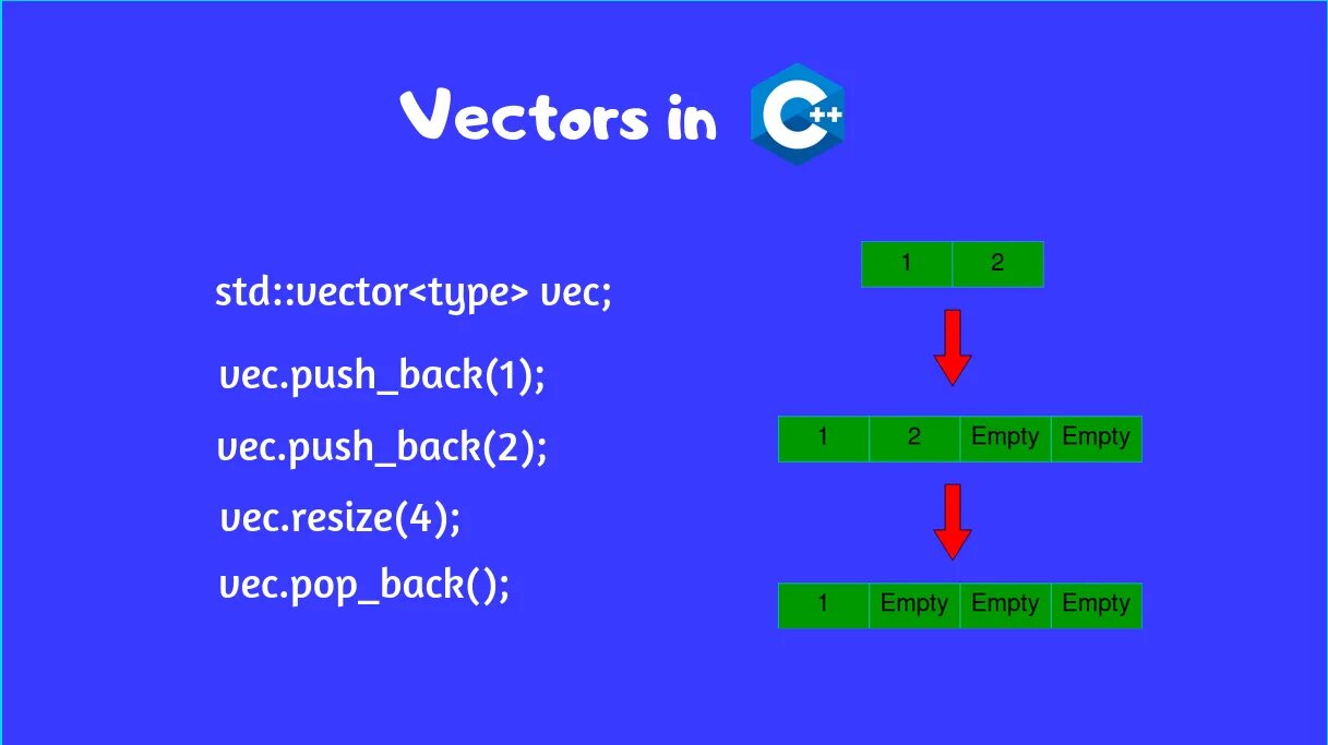 Что такое std. Вектор c++. Vector векторов c++. Вектор в программировании c++. Вектор пар c++.