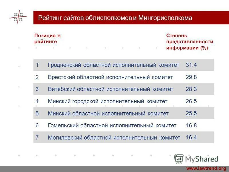сайт областного исполнительного комитета