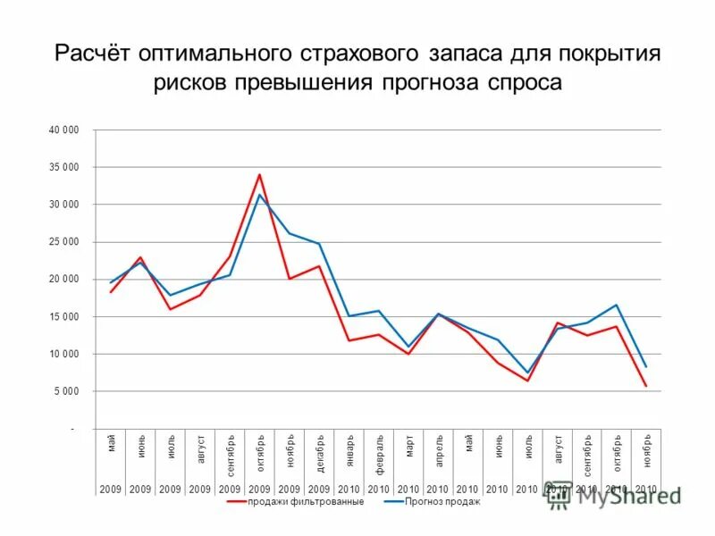 Коэффициент риска формула. Точка оптимального потребительского выбора. Структура капитала и его цена. Категории маршрутов в туризме. Считаю оптимальным вариантом.