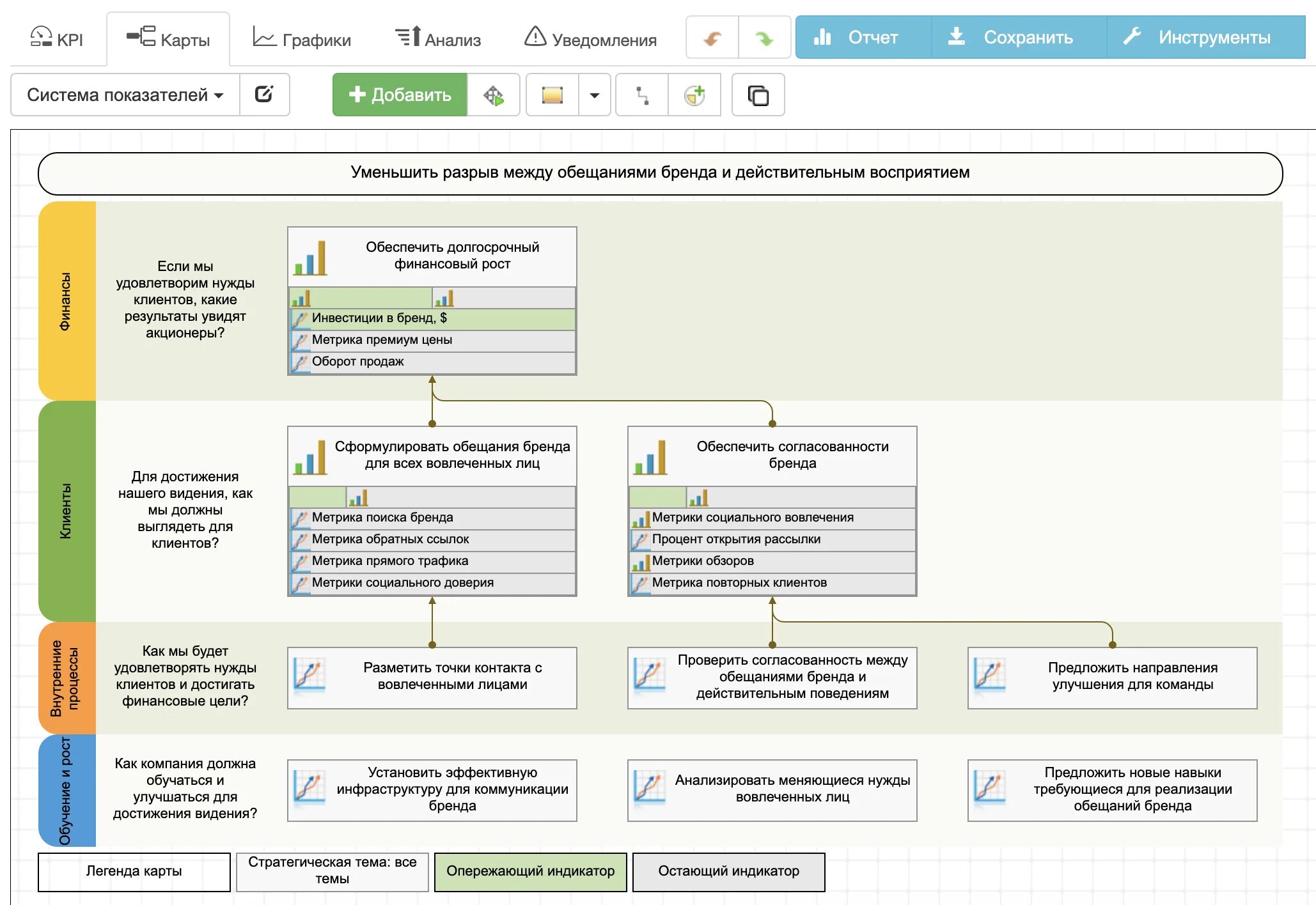 KPI риск менеджера. КПЭ марки. KPI бренд менеджера. Стратегические метрики в KPI.