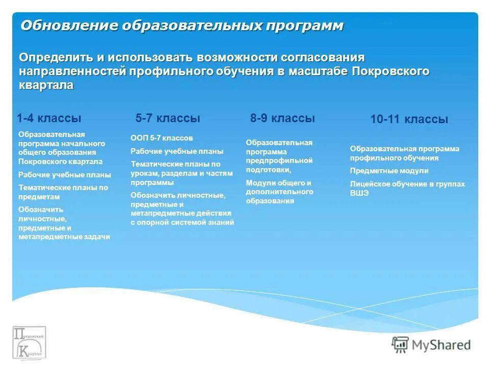 обновление содержания образования. новые требования к образованию. система освоения. предпосылки обновления воспитательной программы. документы необходимые для реализации сетевого взаимодействия.