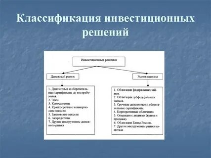 Классификация инвестиционных