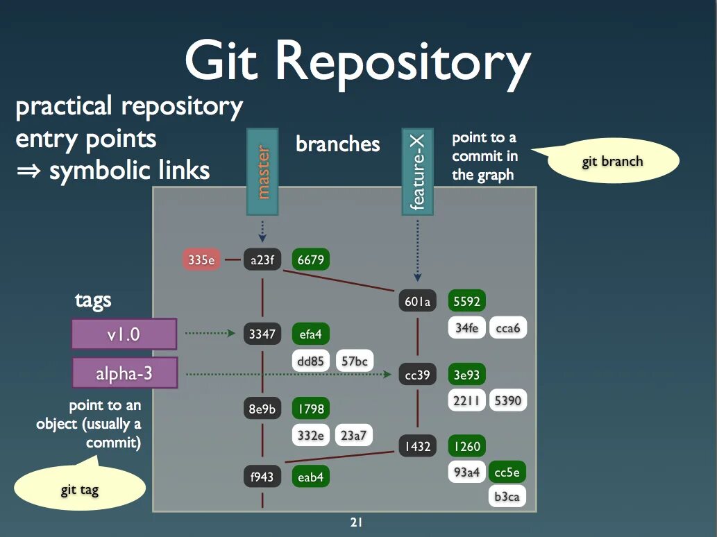 System github