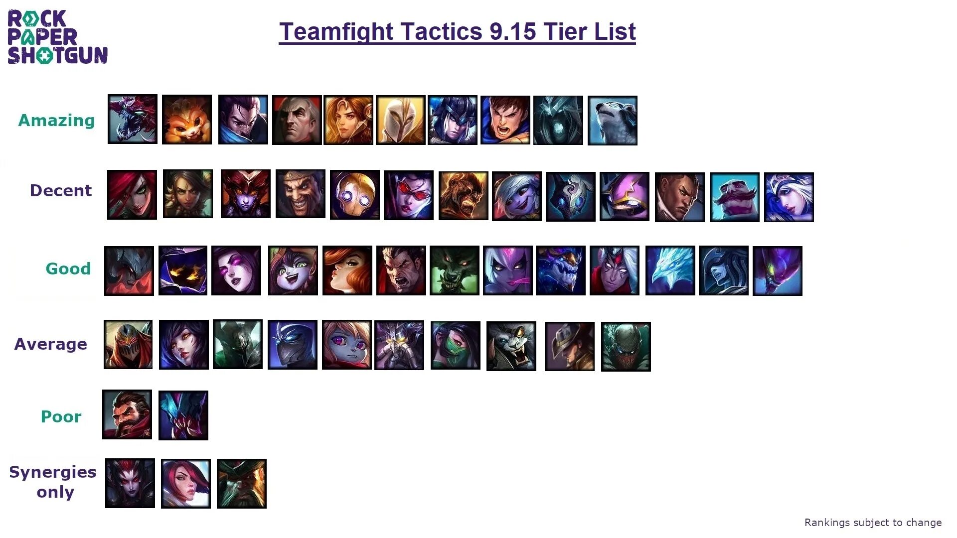 List archived. Ранги ТФТ. Новый тир лист парагона. Project menacing Tier list. Heroes of the Storm Tier list.