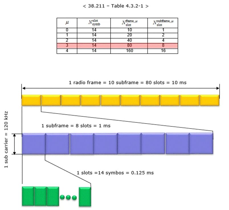 Frame timing. 5g nr frame. frame sub frame lte. формат кадра tdd 5g. radio frame size passat вча.