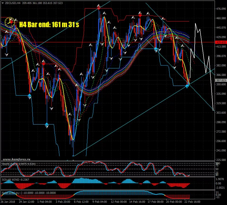 Trading technical analysis. Trading technical analysis. Торговля фьючерсами на бирже. Фондовый рынок. Фундаментальный анализ в трейдинге.