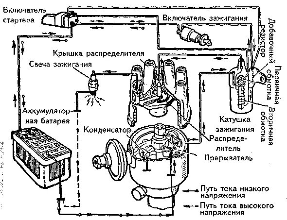 Трамблер волга 24. Система зажигания газ 66 бесконтактный схема. Контактная система зажигания газ 53 схема подключения. Контактное зажигание газ. Система батарейного зажигания двигателей схема.