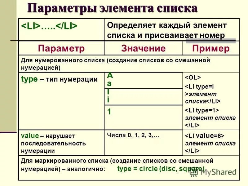 Определения элементов текста
