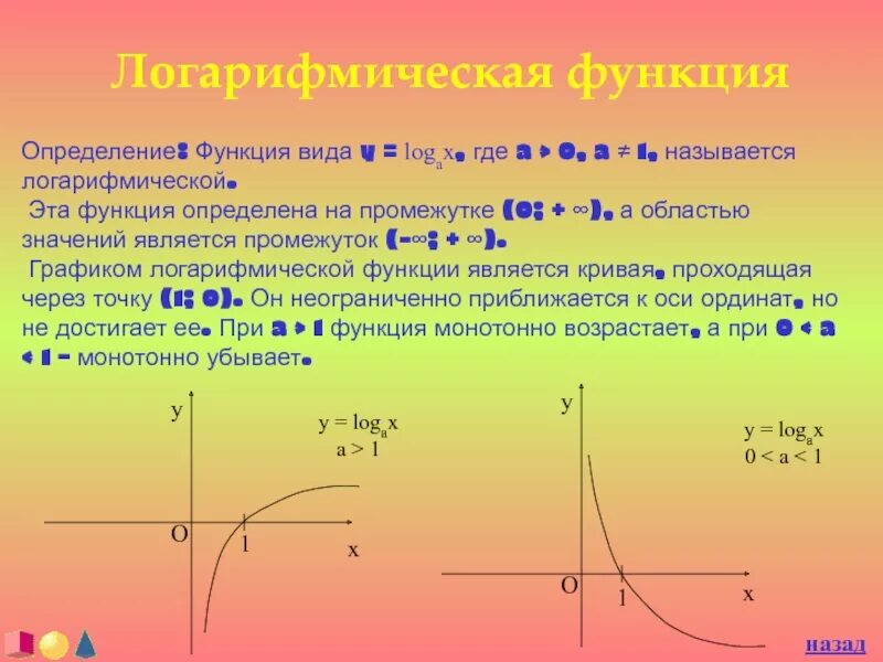 Область логарифмической функции. Область определения логарифмической функции. График логарифмической функции. Вид Графика логарифмической функции.