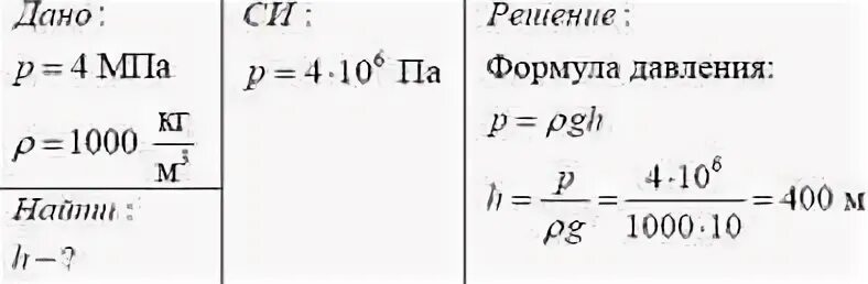 Давление создаваемое