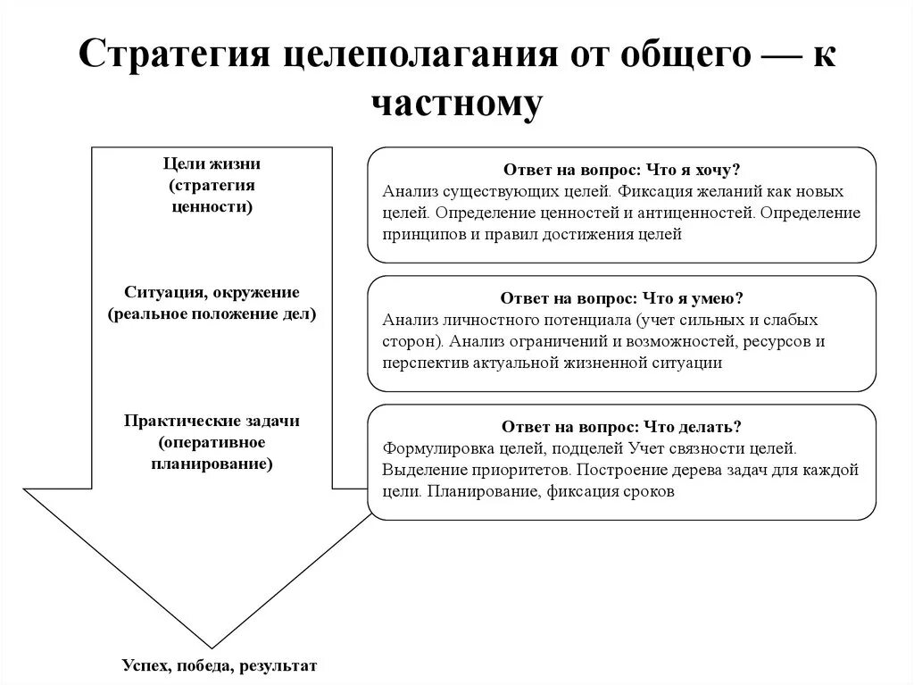 Стратегия жизни на год