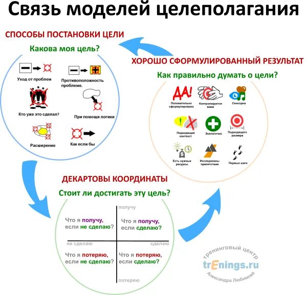 Как удалить хср