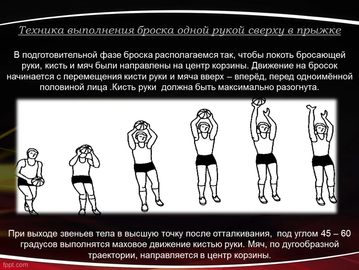 Техника выполнения броска после ведения. Техника броска в баскетболе одной рукой. Бросок в прыжке в баскетболе. Техника выполнения броска одной рукойц с верху в рпыжке. Техника выполнения броска в прыжке в баскетболе.