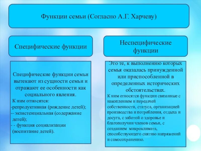 К специфическим функциям относятся. Специфические и неспецифические функции семьи. Специфические функции семьи. Функции семьи основные и специфические. Функции семьи схема.