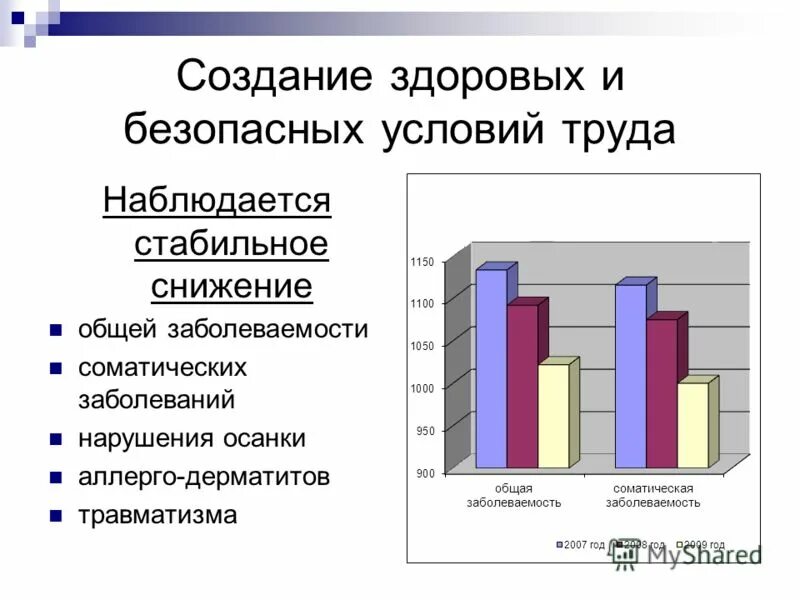 Обязанности работодателя по обеспечению безопасных условий труда. Слоганы про безопасность труда. Созданию здоровых и безопасных условий. Здоровые и безопасные условия труда. Условия труда охрана труда.