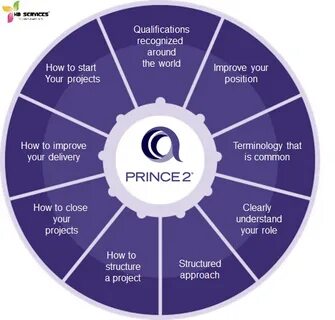 Projects in controlled environments