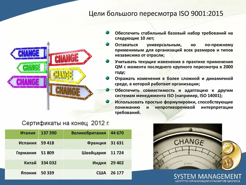 Стандарт качества iso 9001 2015