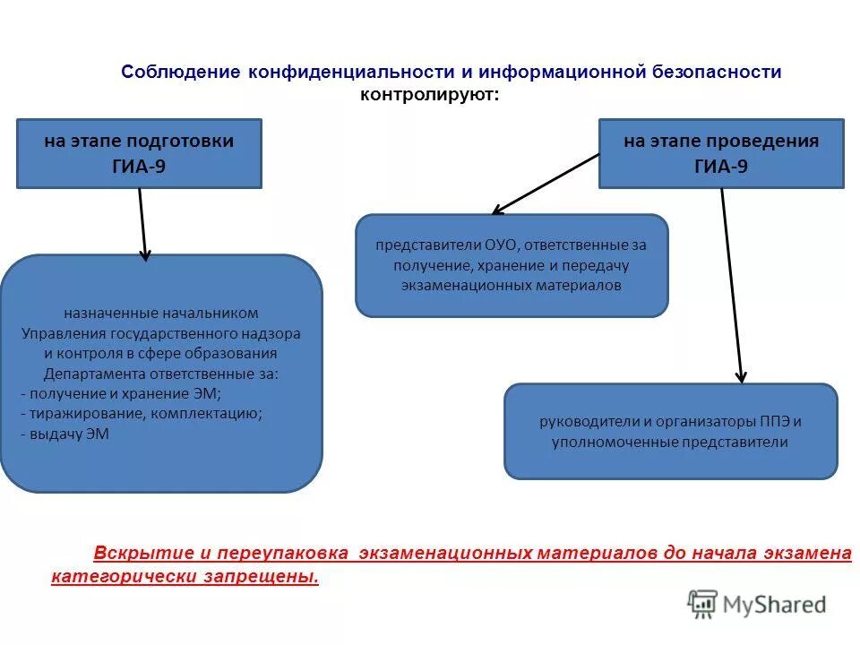 Информационная безопасность детей итоговая аттестация