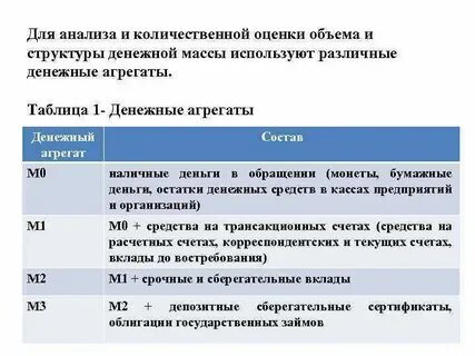 Денежные агрегаты формируются исходя из принципов