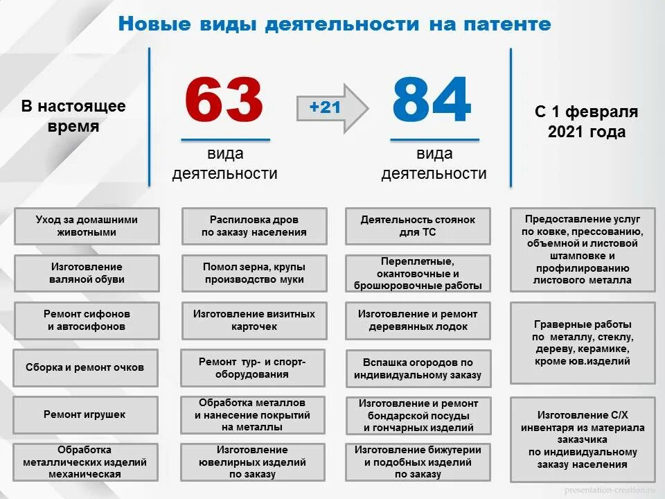 Изменения в январе 2021 года