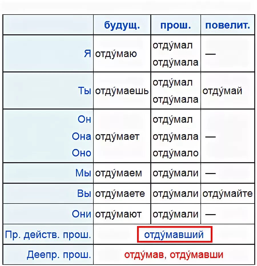 Отдохнуть как пишется. Как пишется слово отдохнуть или отдахнуть. Как правильно пишется слово отдохнуть или. Как пишется слово отдохнуть.