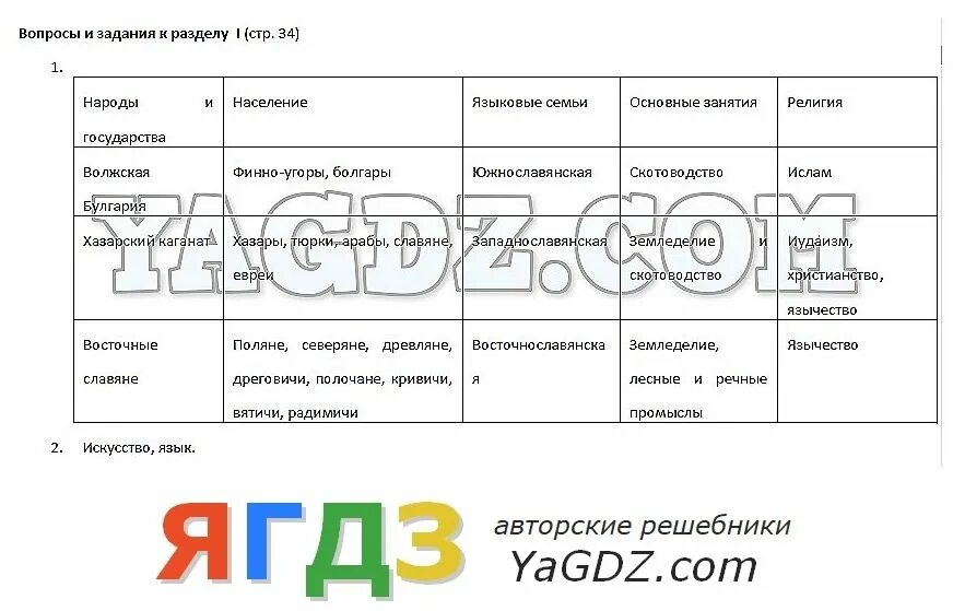 История россии 7 класс пчелов параграф 15. Гдз по истории России 6 класс Пчелов. Гдз по истории 6 класс Пчелов. История России Пчелов. История 6 класс Пчелов Лукин таблица.