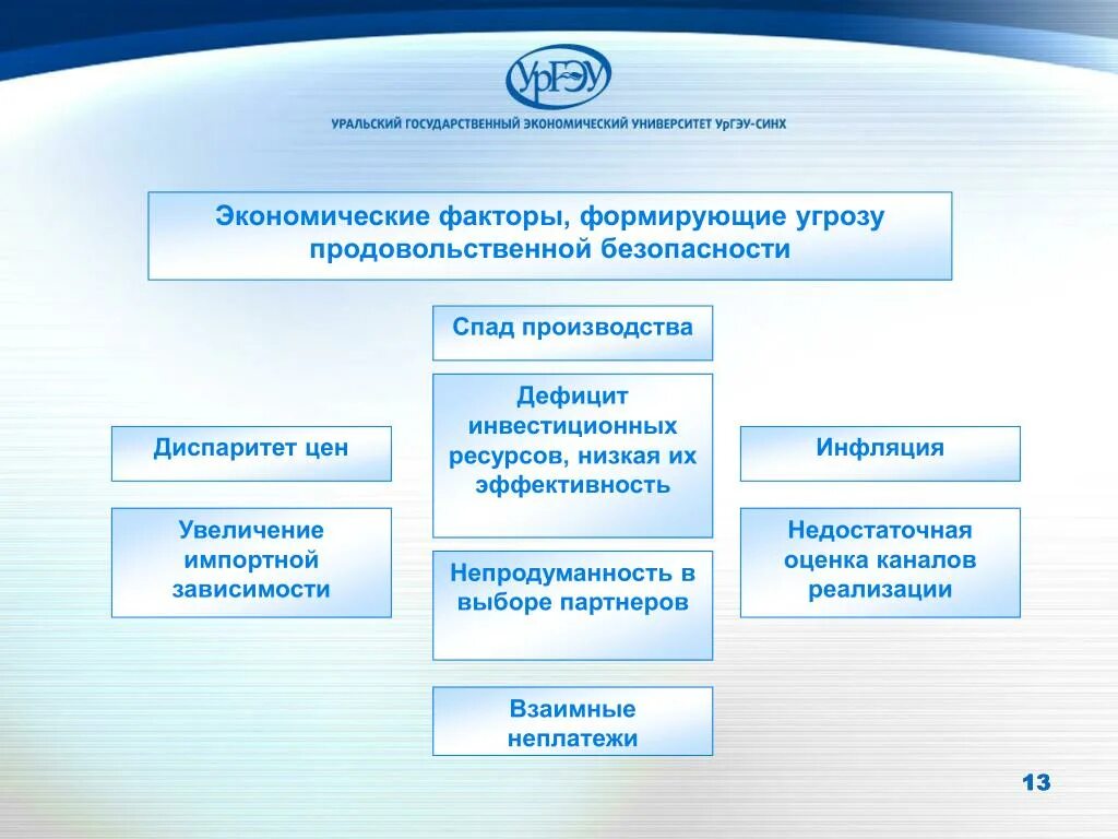 Экономическая безопасность 2017 указ. Факторы продовольственной безопасности. Риски и угрозы обеспечения продовольственной безопасности. Факторы обеспечения продовольственной безопасности. Продовольственная безопасность схема.